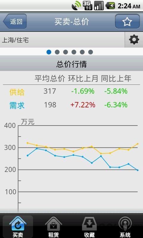 房易通行情版 房易通行情版