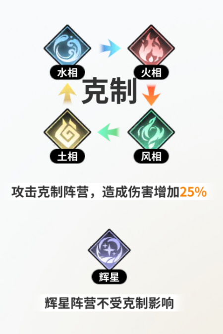 时隙之旅手游v1.1.2 安卓版