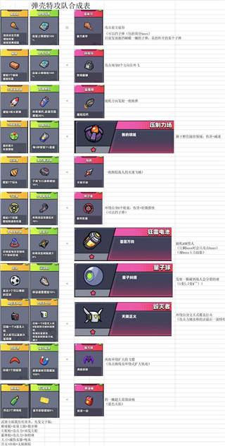 弹壳特攻队中文版