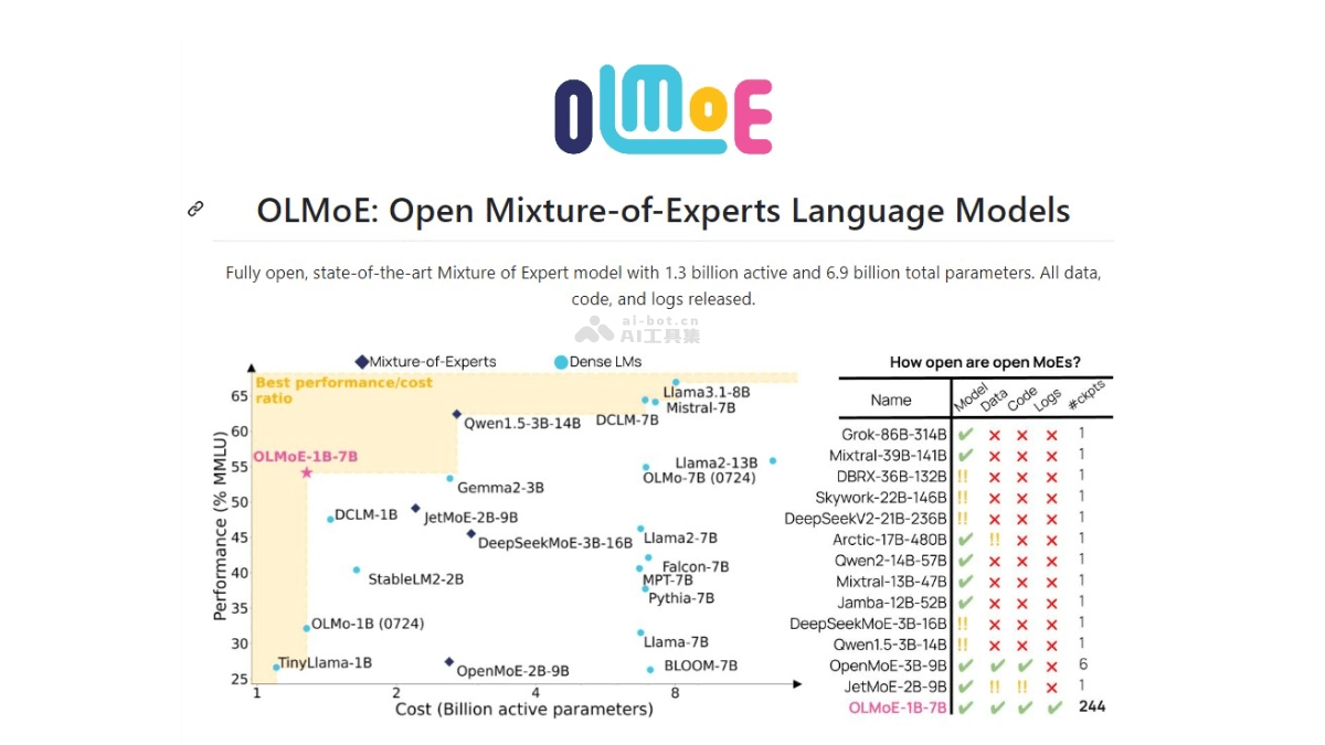 OLMoE
