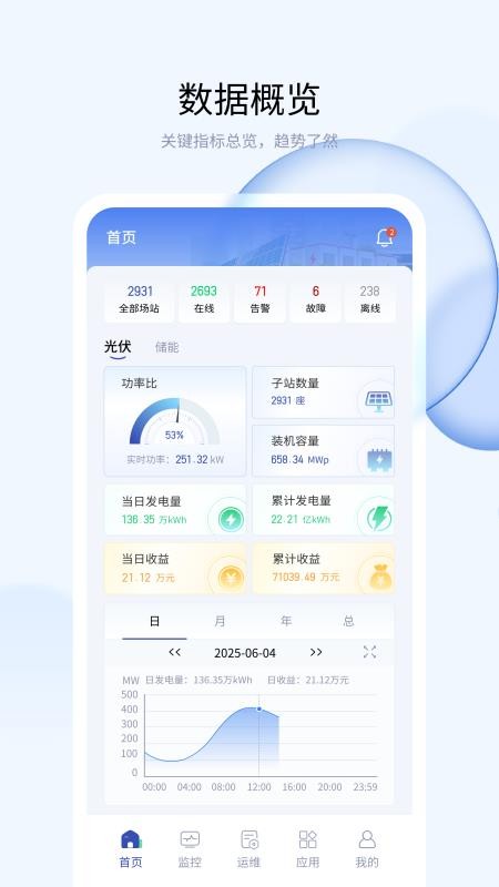 优易电官方版