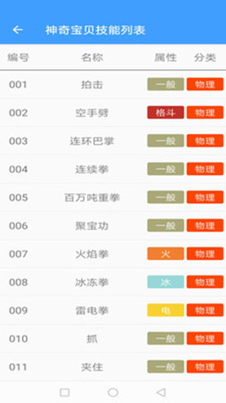 神奇宝贝图鉴大全官方版