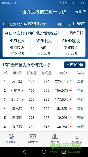 南京食安监管